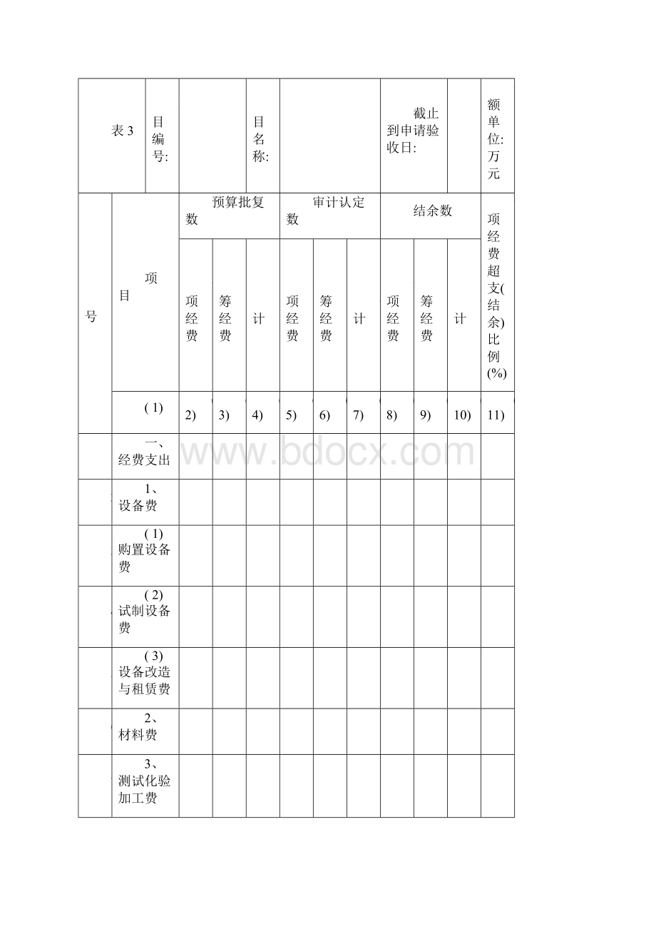 行业专项项目验收表格模板.docx_第3页