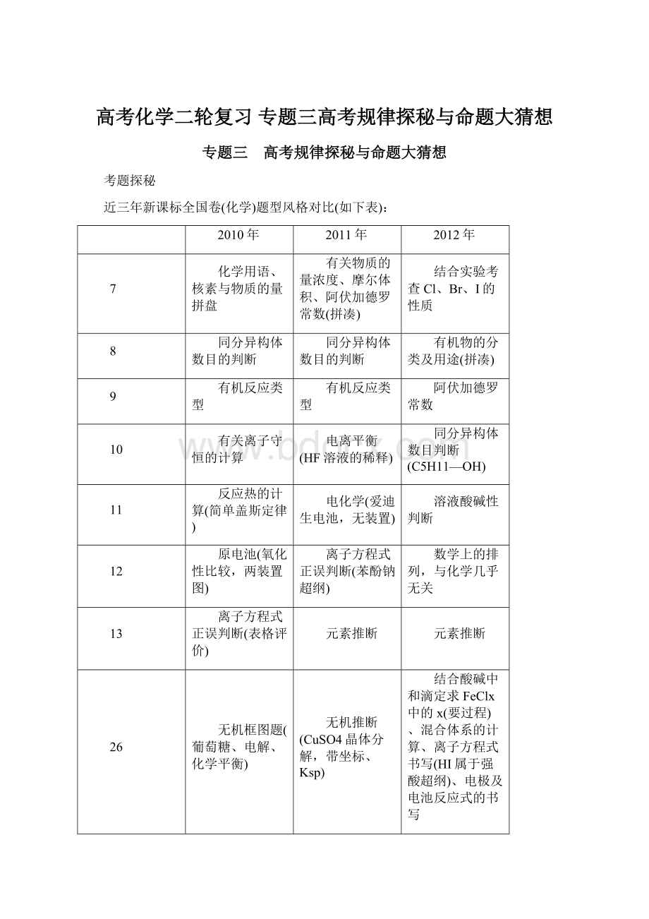 高考化学二轮复习 专题三高考规律探秘与命题大猜想.docx_第1页