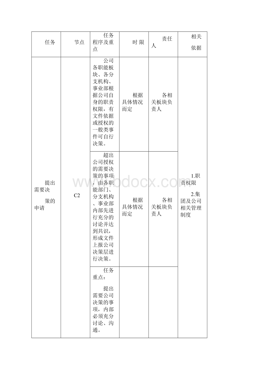 决策流程制度文档格式.docx_第3页