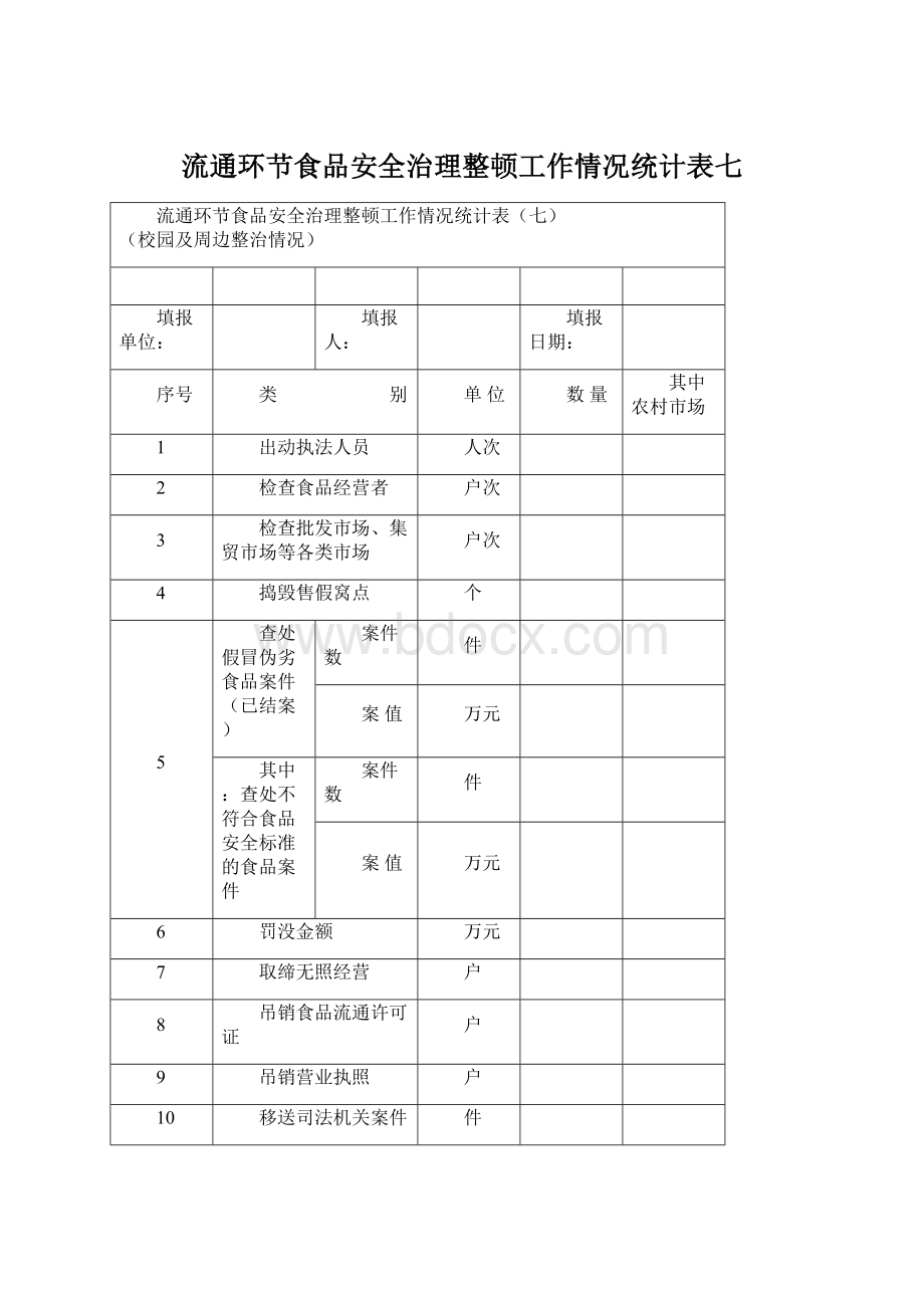 流通环节食品安全治理整顿工作情况统计表七.docx_第1页