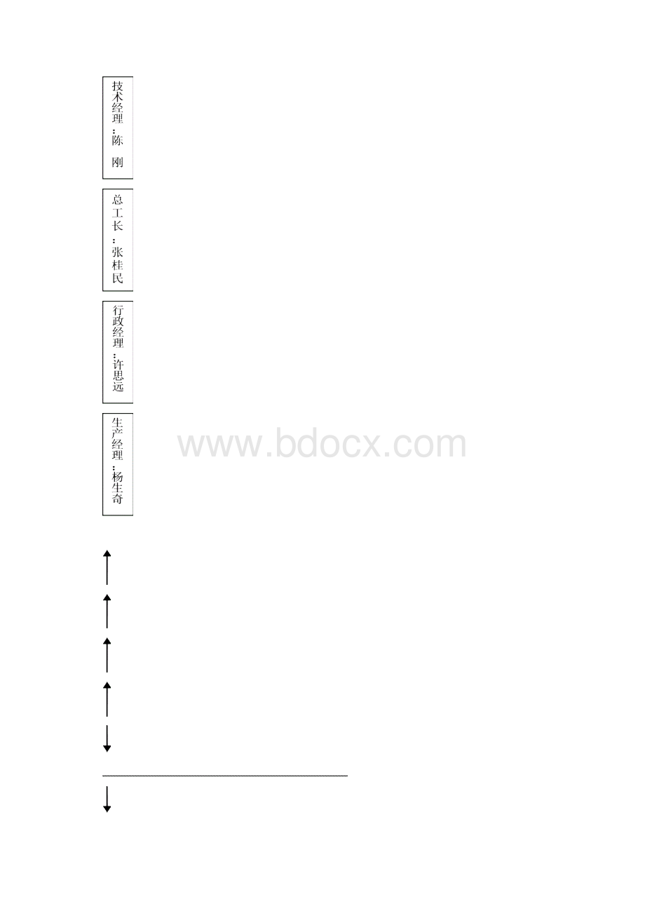 绿色施工专项施工方案文档格式.docx_第2页