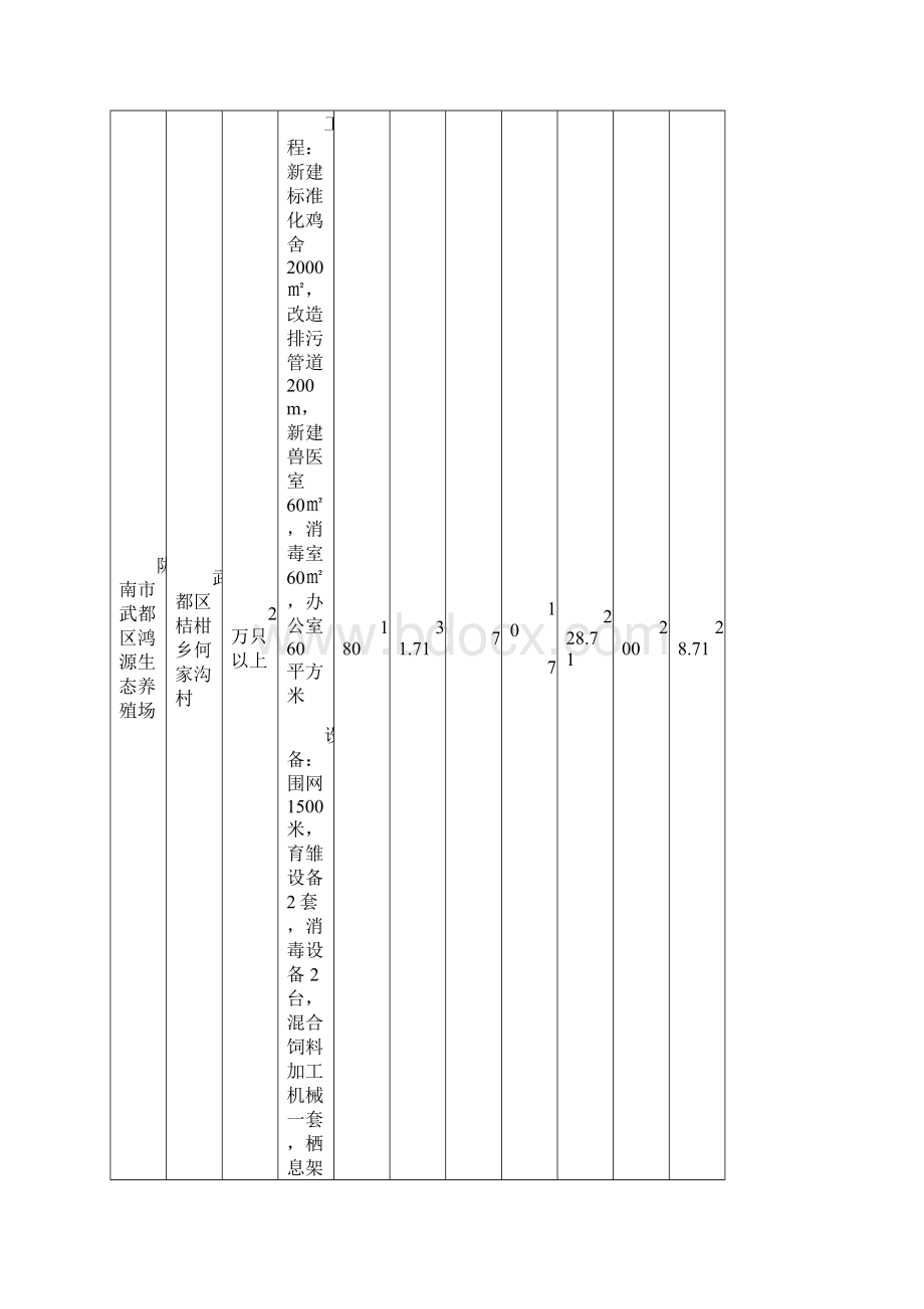 鸿源生态鸡养殖可行性报告40陇南市武都区41Word文档格式.docx_第2页