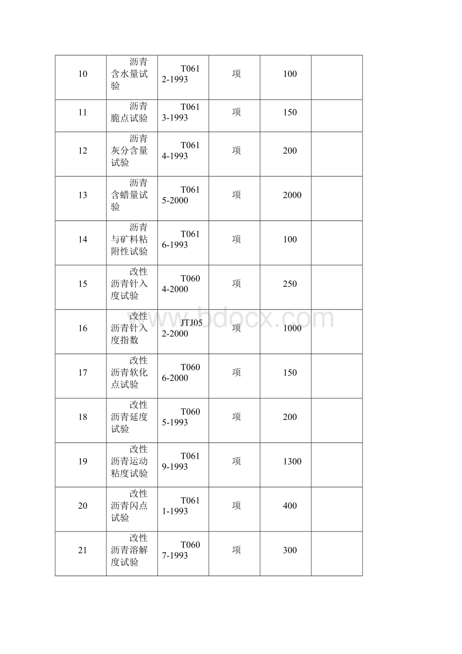 江苏省交通工程质量检测和工程材料试验收费标准.docx_第2页