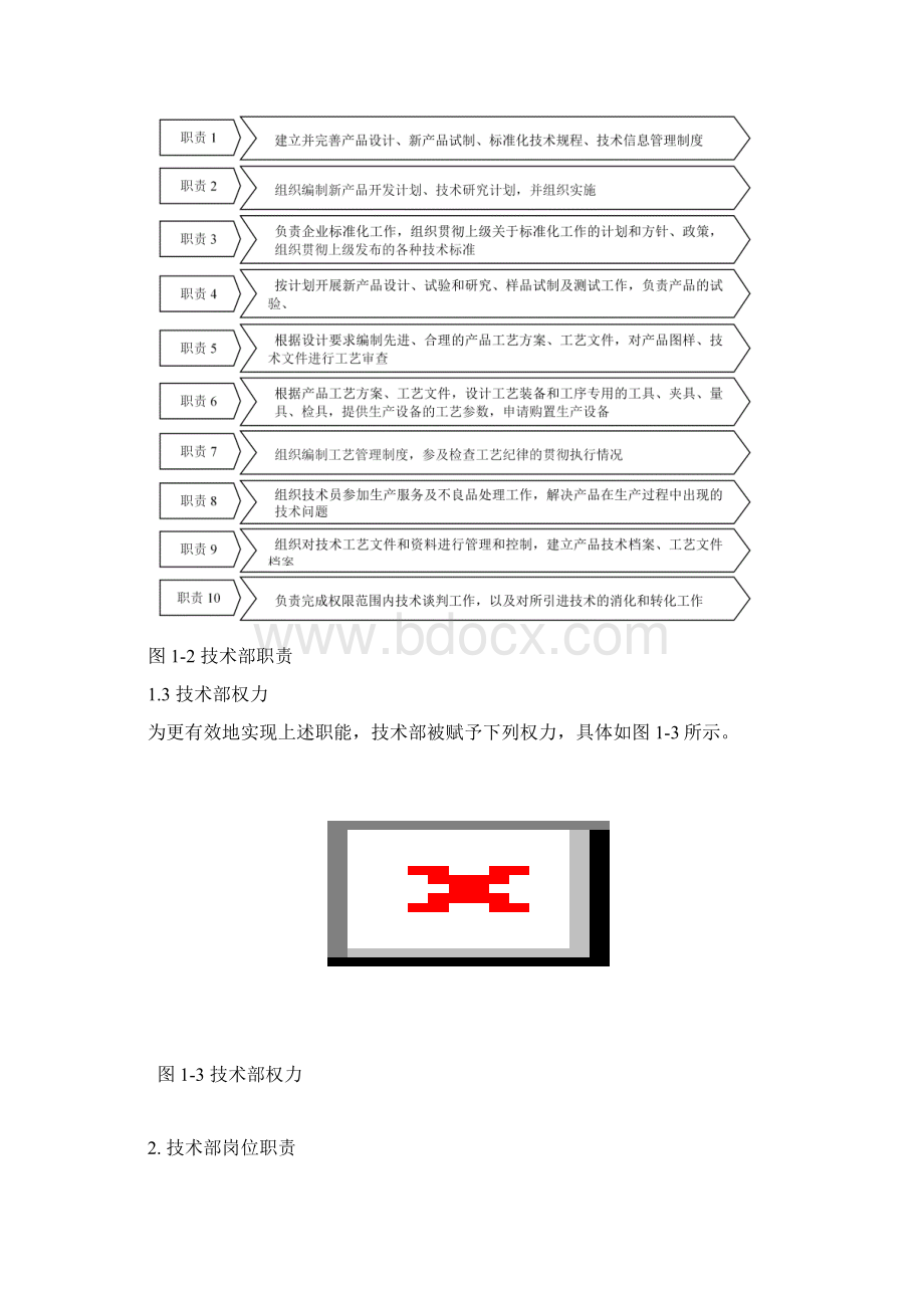 机械类技术部管理制度.docx_第2页