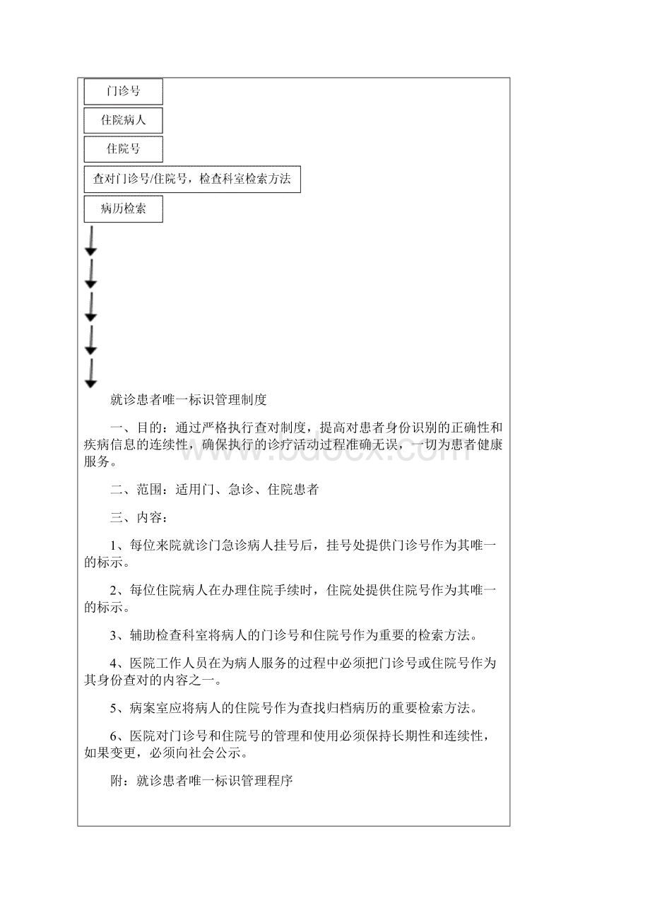 就诊患者唯一标识管理制度全面完整版.docx_第2页