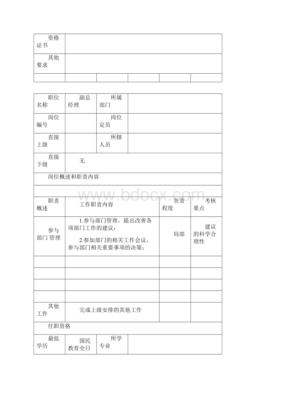 城市规划师岗位说明书.docx_第3页