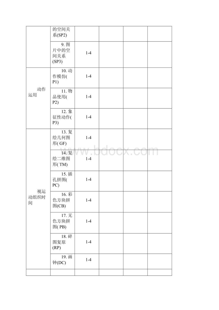 Loewenstein 认知功能评定表LOTCAWord下载.docx_第2页