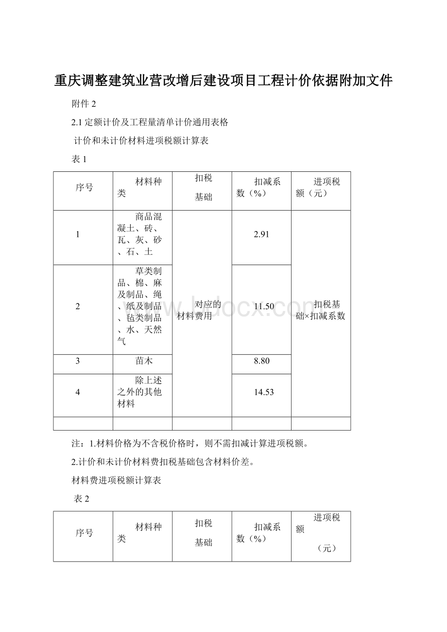 重庆调整建筑业营改增后建设项目工程计价依据附加文件Word文档格式.docx_第1页