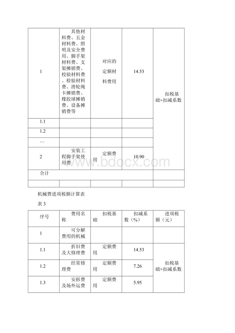 重庆调整建筑业营改增后建设项目工程计价依据附加文件Word文档格式.docx_第2页