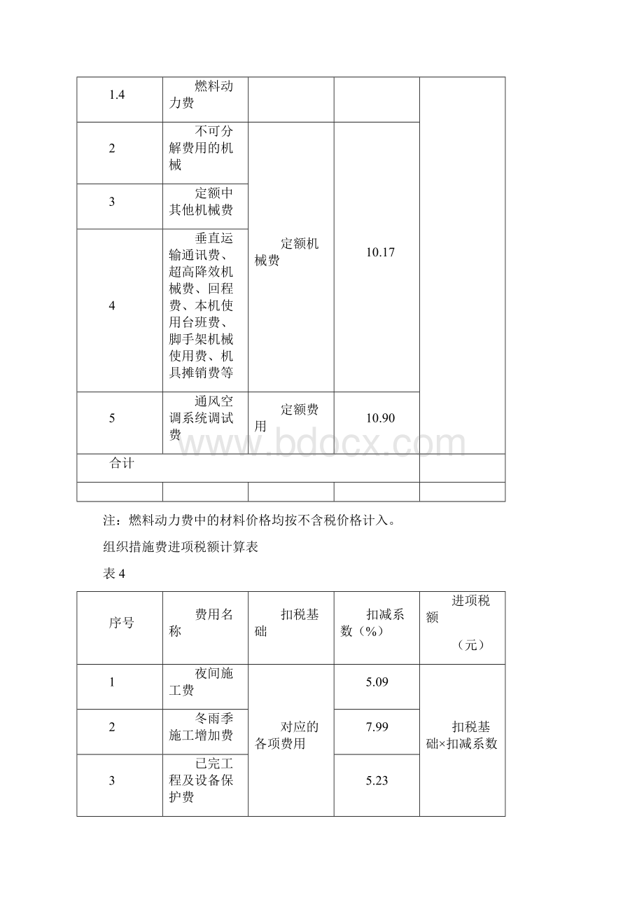 重庆调整建筑业营改增后建设项目工程计价依据附加文件Word文档格式.docx_第3页