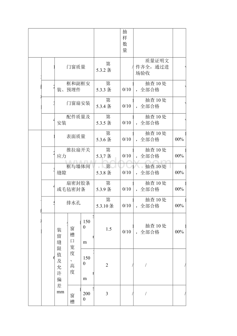 铝合金门窗安装检验批验收记录.docx_第2页