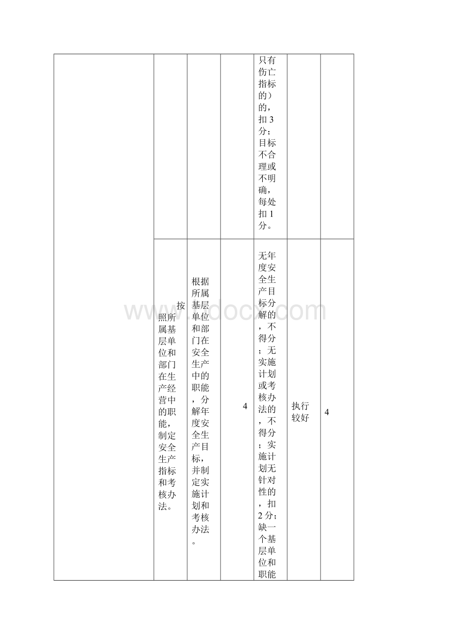 安全生产标准化自评情况评分表 ln.docx_第3页