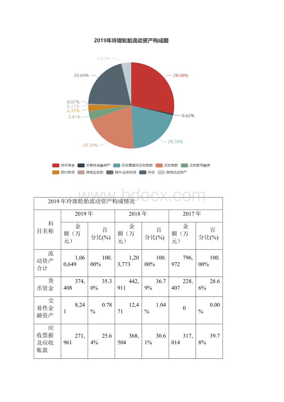 玲珑轮胎度财务分析报告.docx_第3页