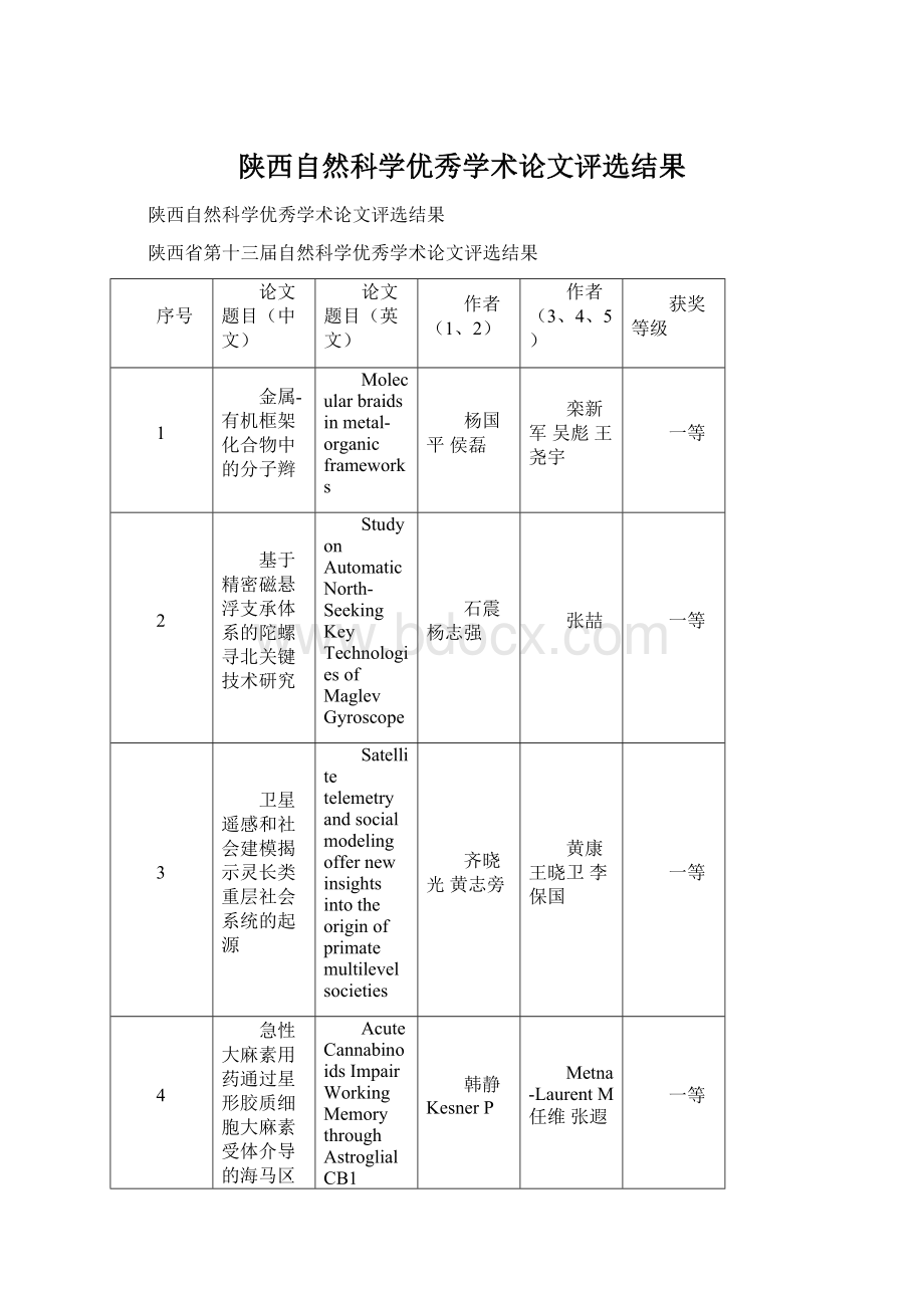 陕西自然科学优秀学术论文评选结果Word格式文档下载.docx_第1页