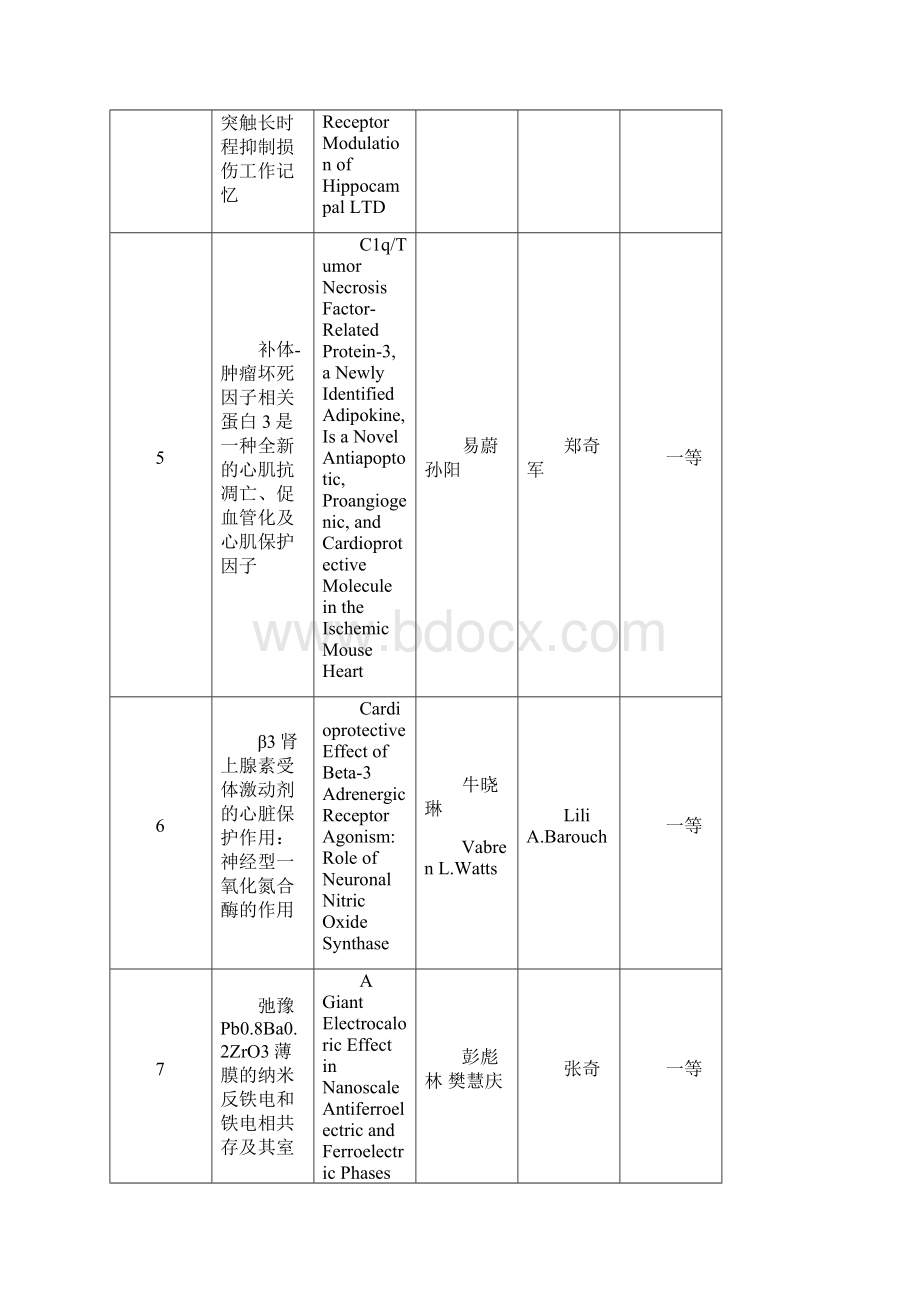 陕西自然科学优秀学术论文评选结果Word格式文档下载.docx_第2页