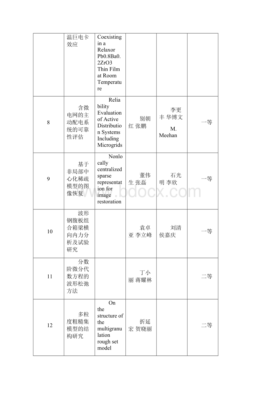 陕西自然科学优秀学术论文评选结果Word格式文档下载.docx_第3页