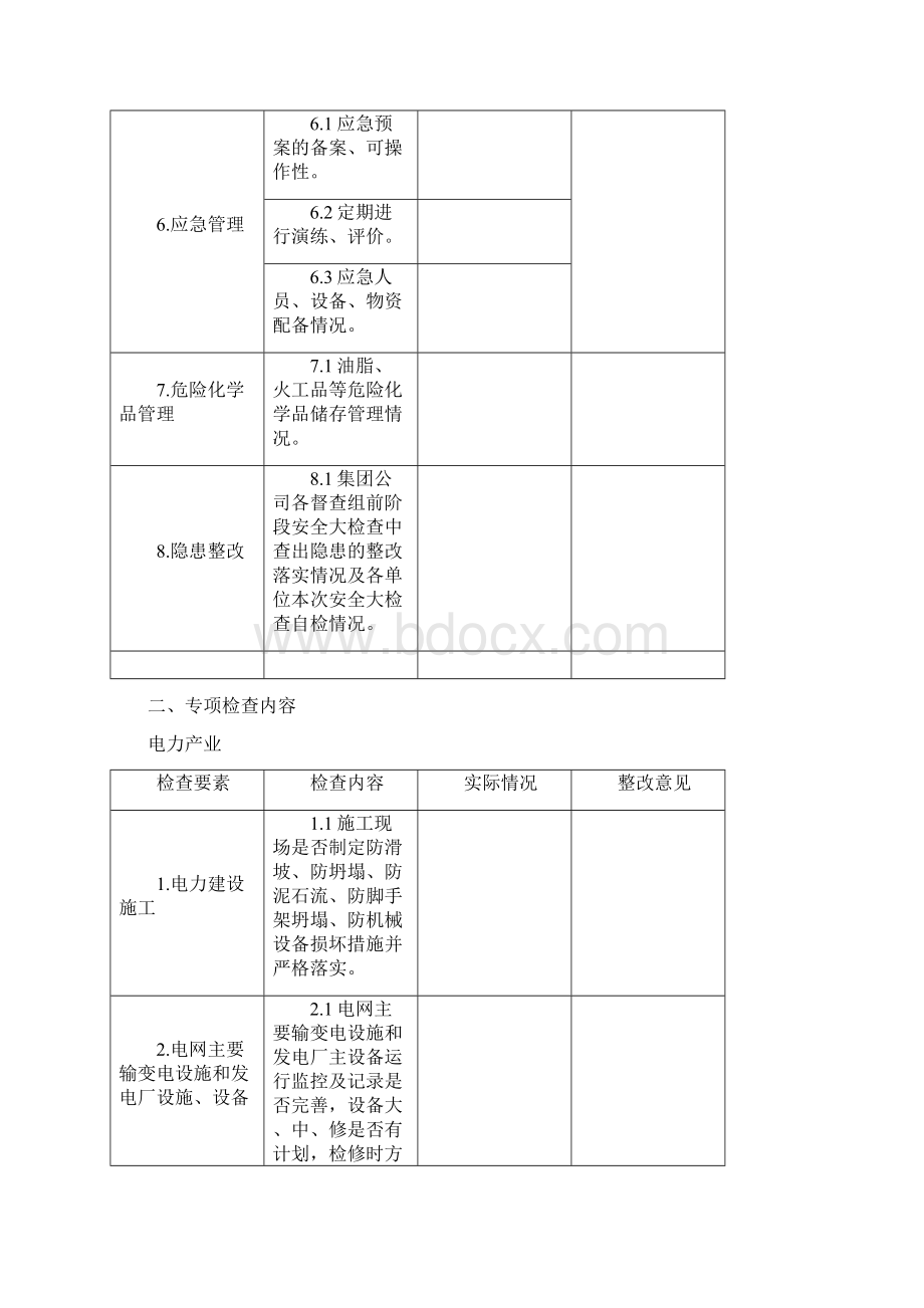 地面企业安全检查表.docx_第2页