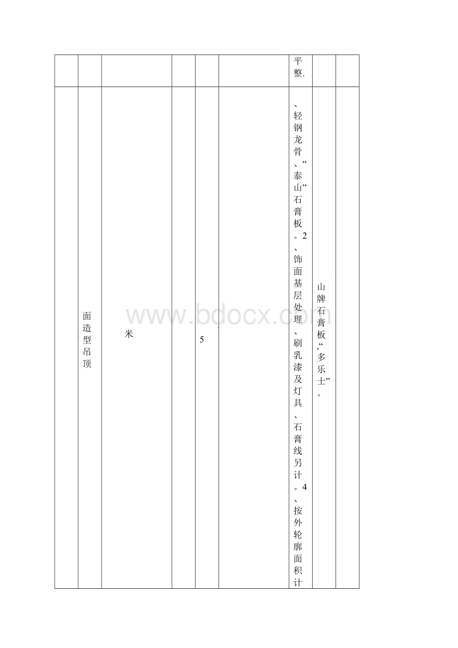 家庭装修报价明细表模板.docx_第3页