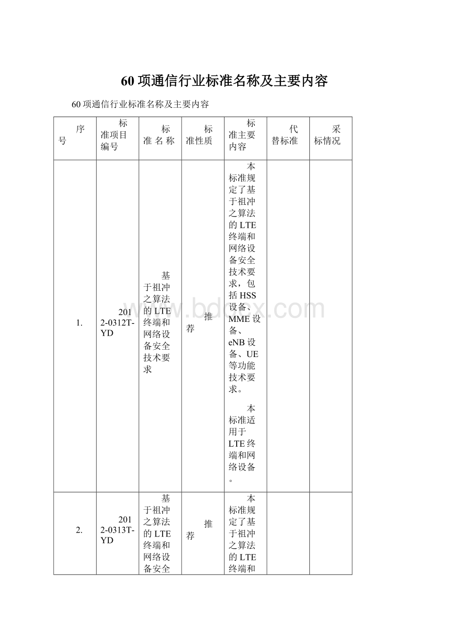 60项通信行业标准名称及主要内容.docx