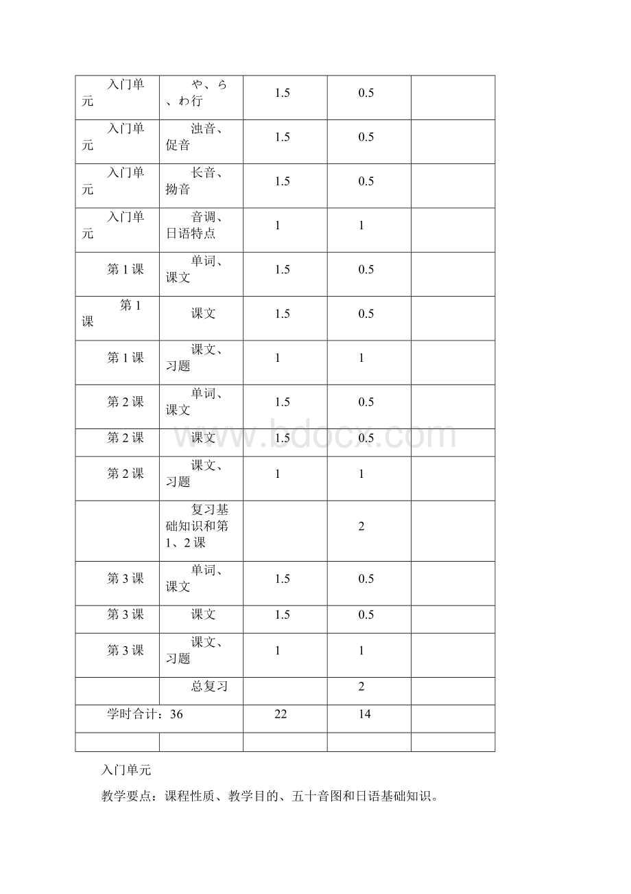 日语课程大纲.docx_第2页