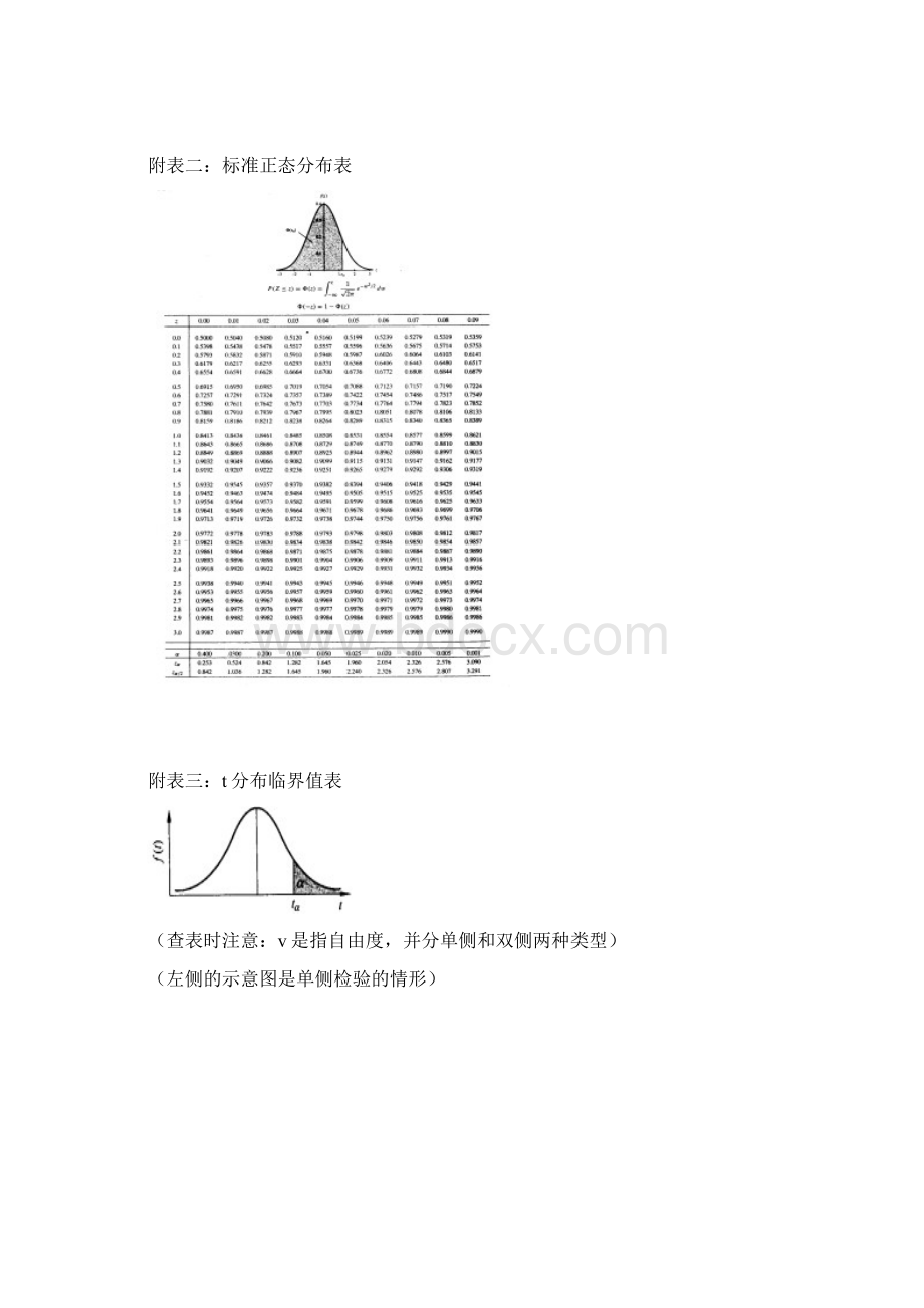 统计分布临界值表23271.docx_第2页