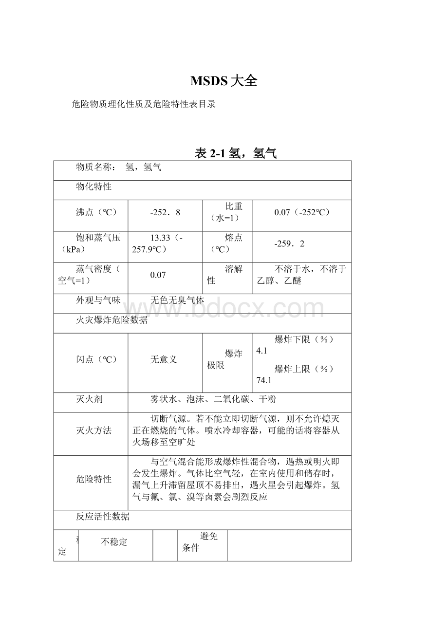 MSDS大全Word文件下载.docx_第1页