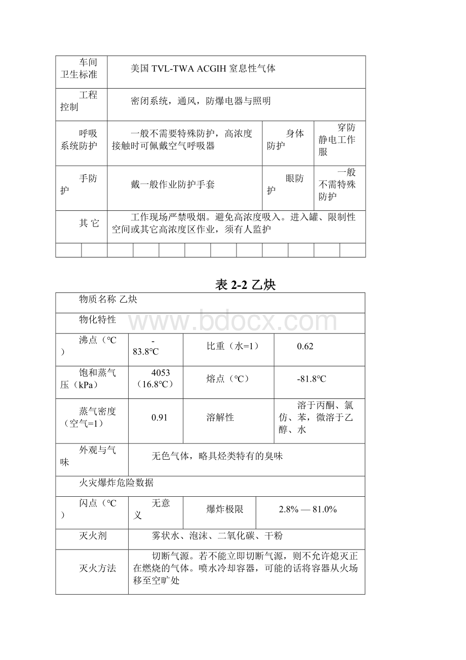 MSDS大全.docx_第3页