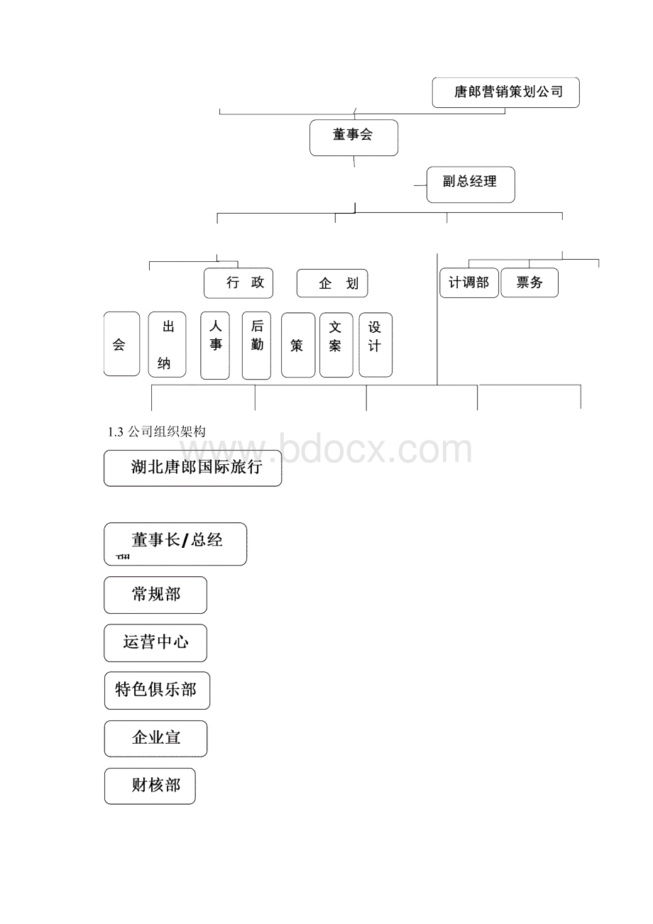 唐郎商旅股权融资商业计划书.docx_第3页