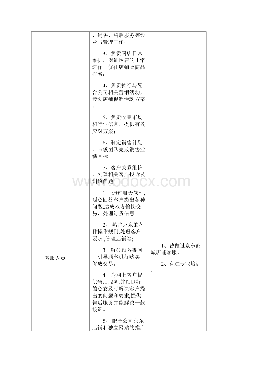 京东商城运营策划书Word文档格式.docx_第3页