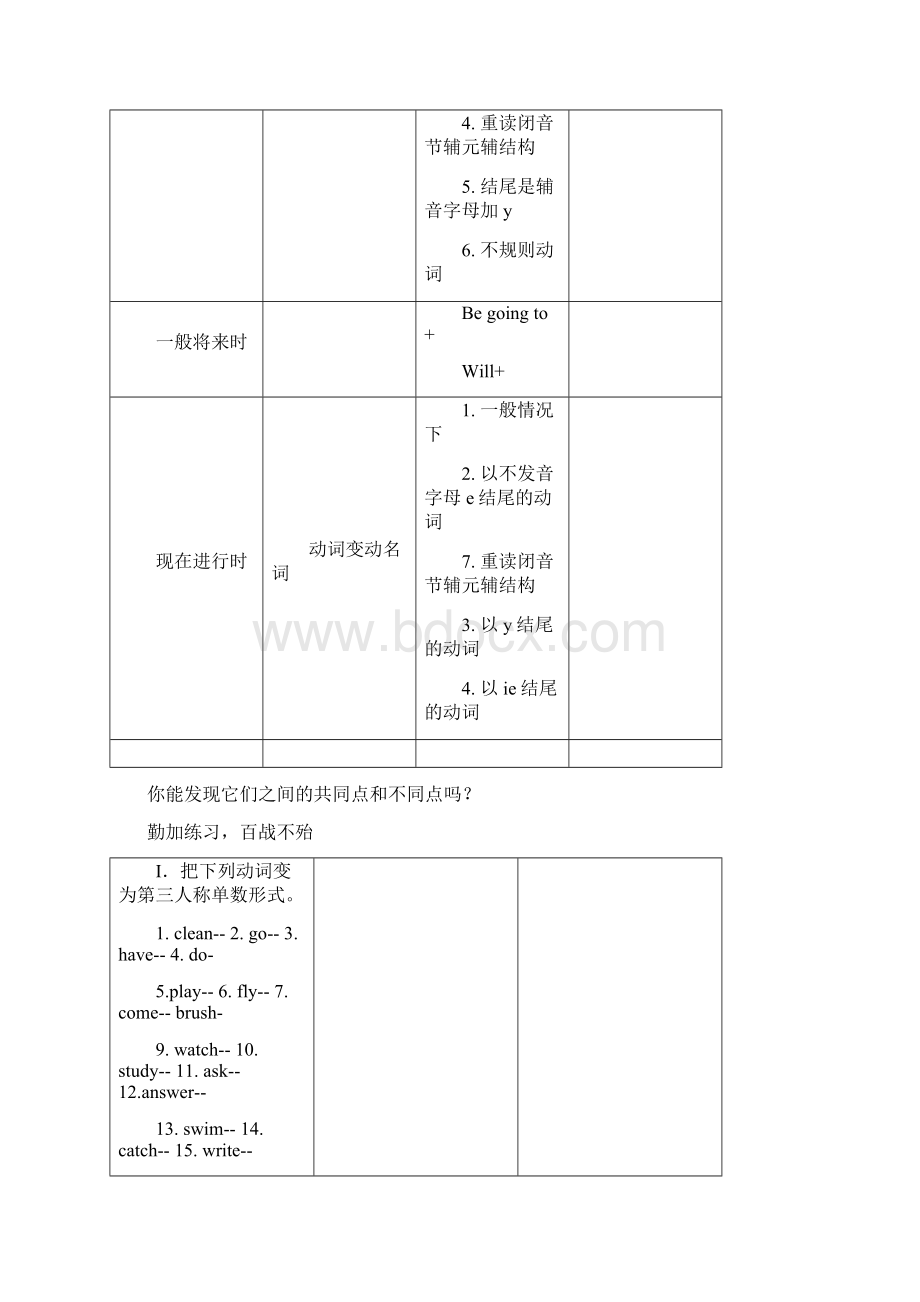 小学英语四大时态总结及练习题73627Word格式.docx_第2页