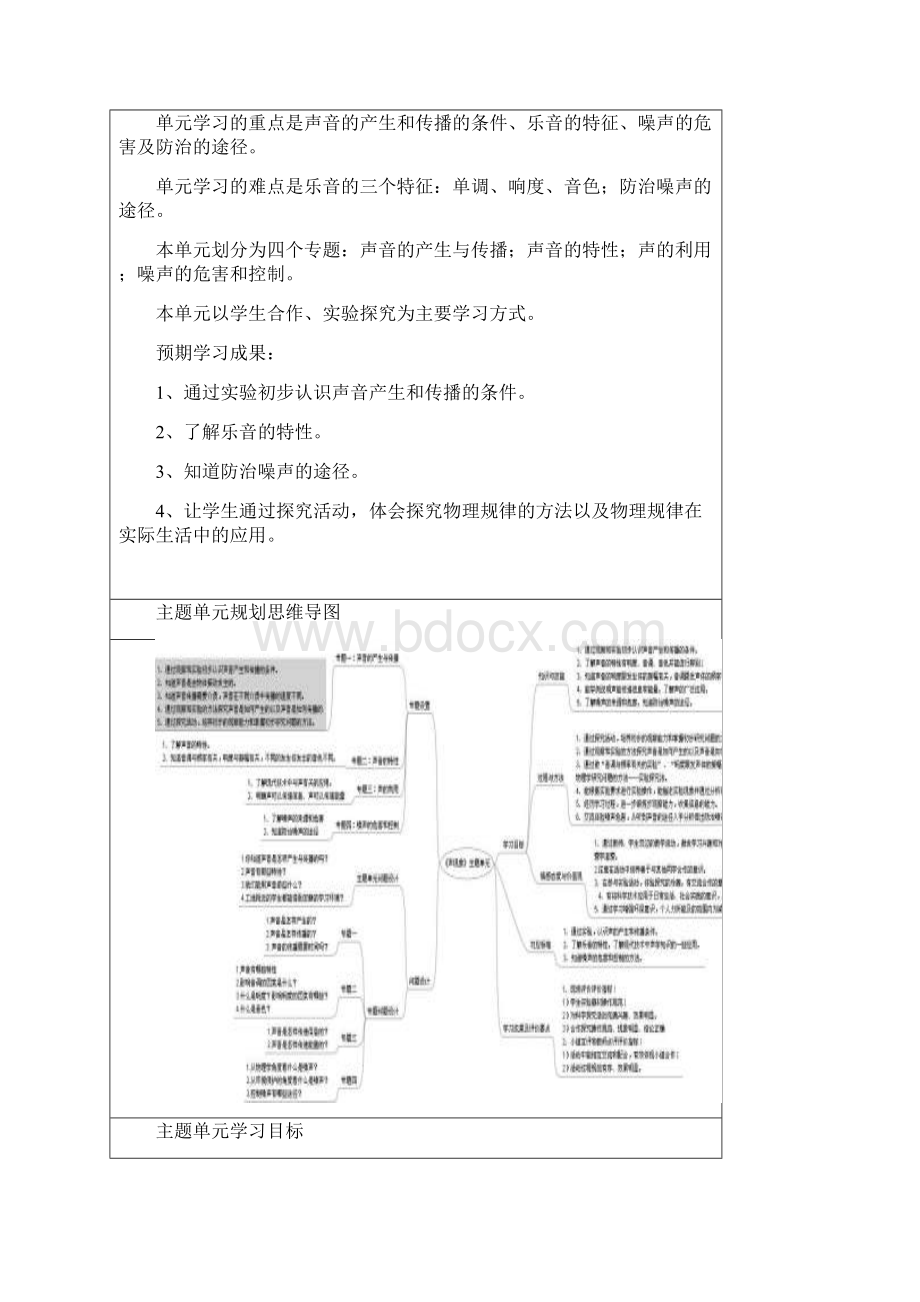 初中物理声现象主题设计.docx_第2页