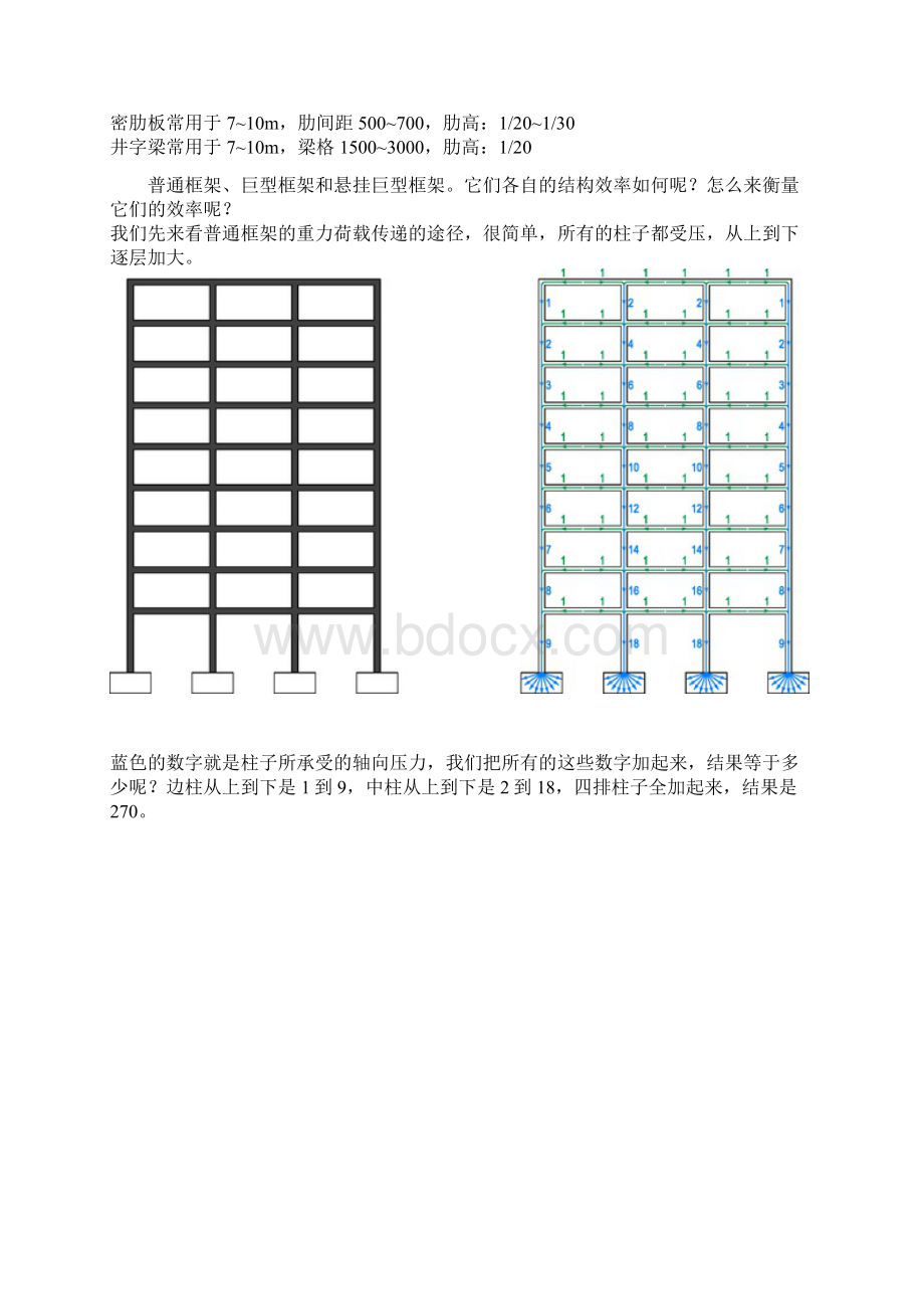 柱梁板截面尺寸确定.docx_第2页