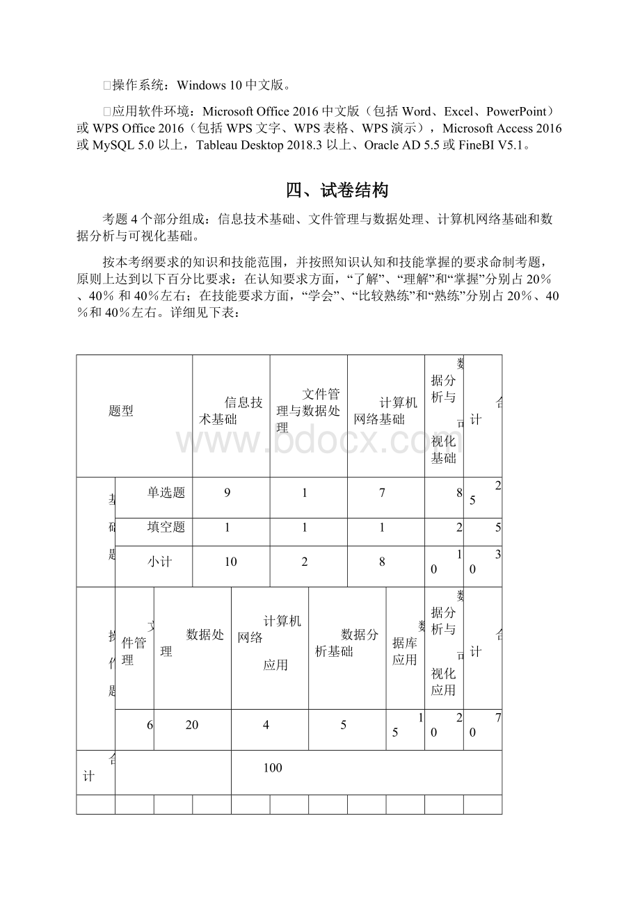 上海市高等学校信息技术水平考试.docx_第2页