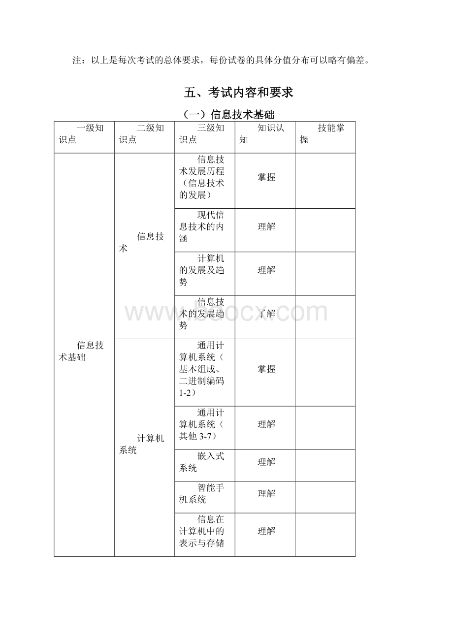 上海市高等学校信息技术水平考试.docx_第3页