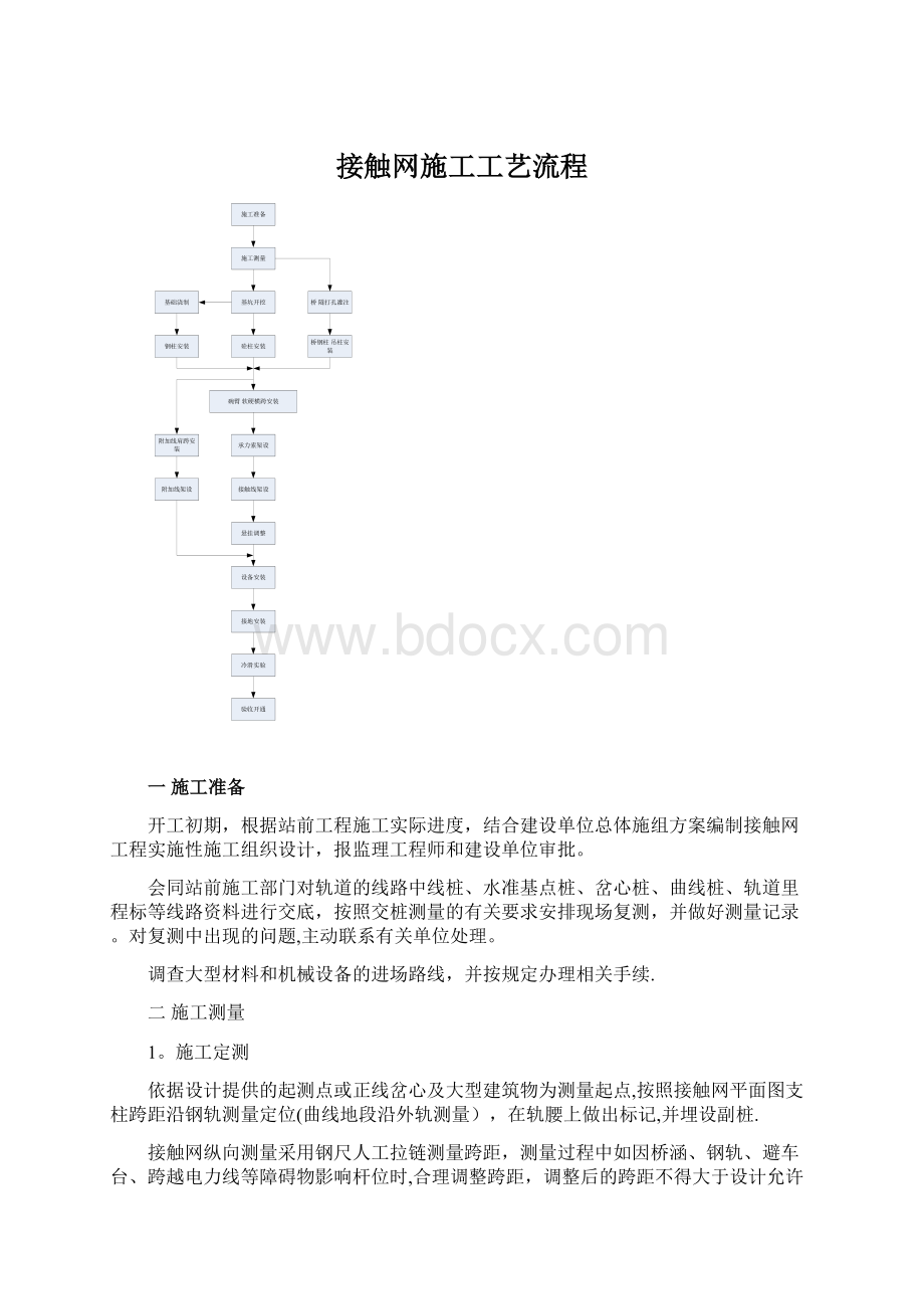 接触网施工工艺流程.docx_第1页