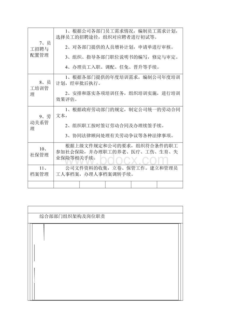 综合部部门岗位职责说明书Word文档下载推荐.docx_第2页