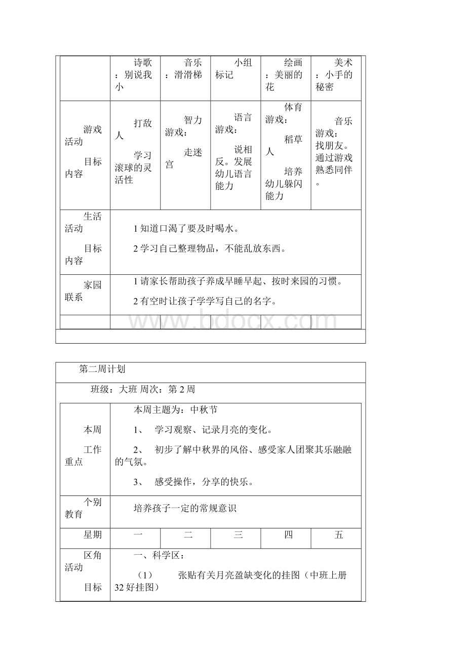 大班幼儿园周工作计划表.docx_第2页