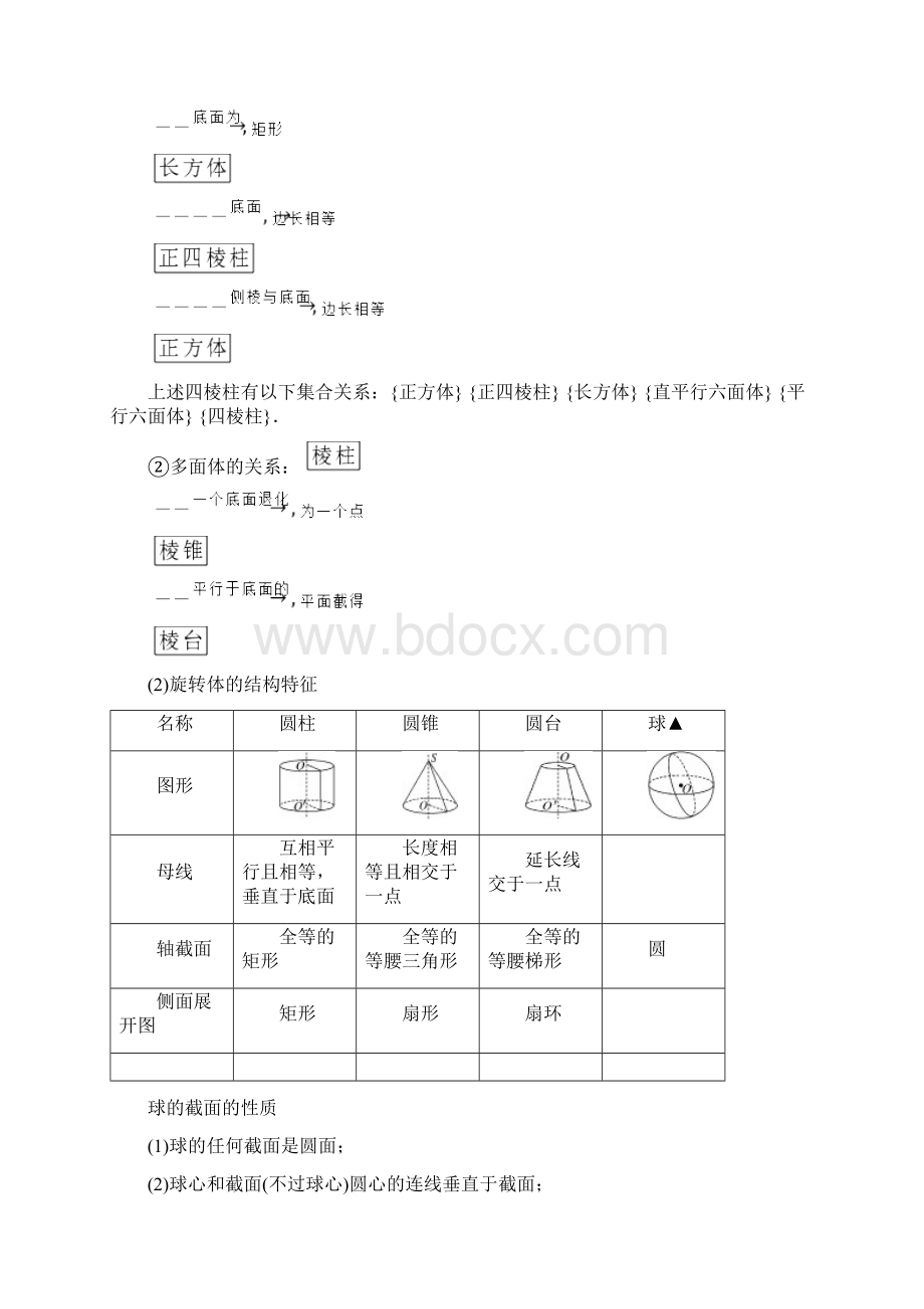 高中数学知识点总结第八章 立体几何 第一节 空间几何体的结构特征三视图和直观图Word文档下载推荐.docx_第2页