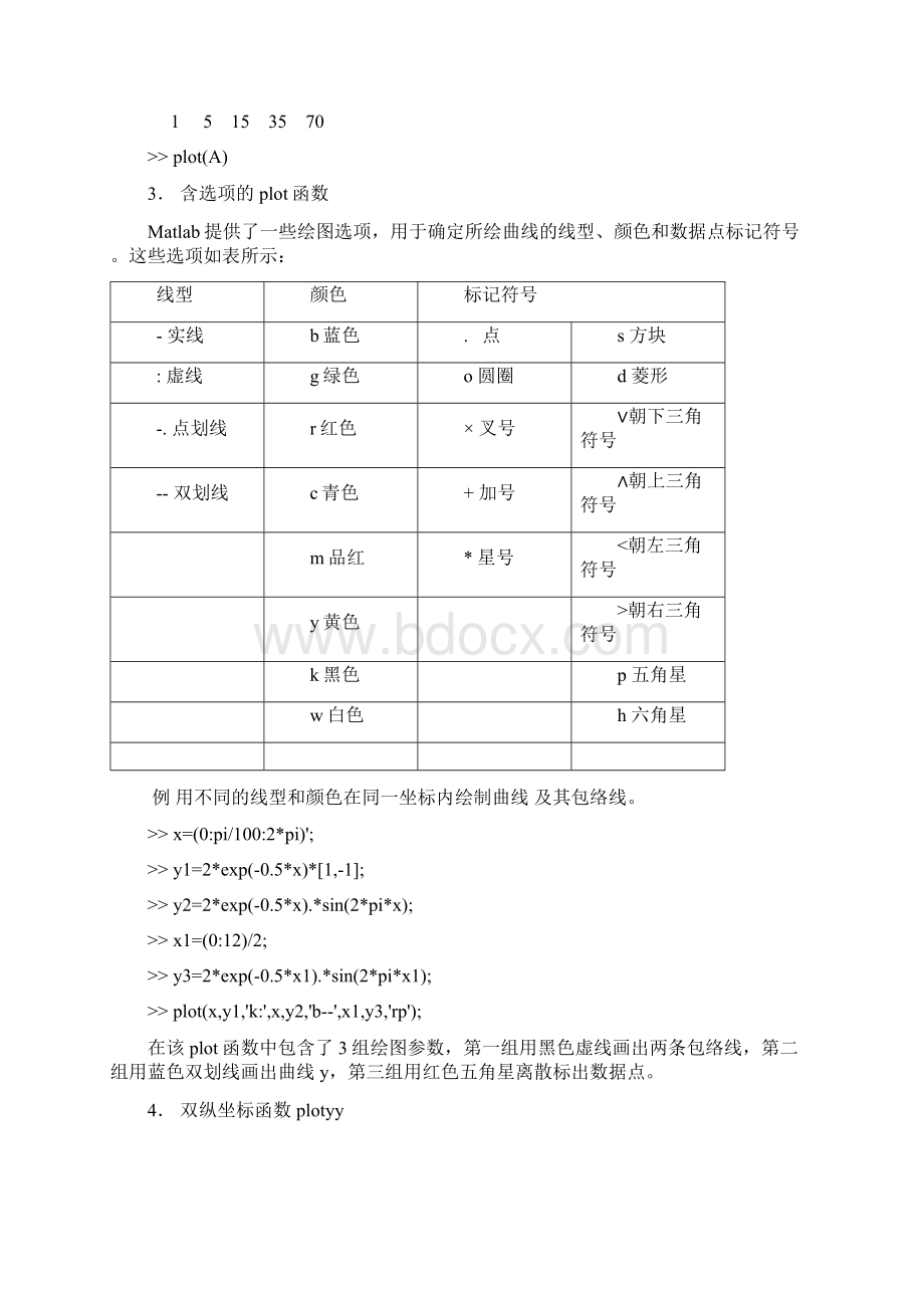 MATLAB绘图功能大全Word文档格式.docx_第3页