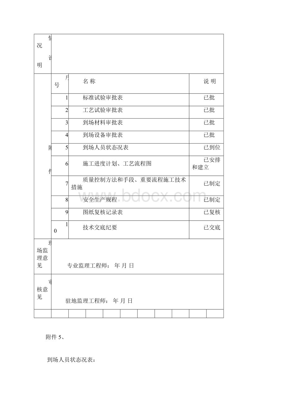 分离式立交30m后张法预应力组合箱梁开工报告文档格式.docx_第2页