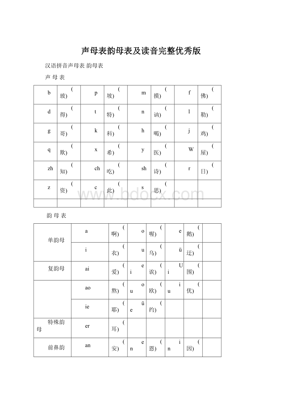 声母表韵母表及读音完整优秀版Word文档下载推荐.docx