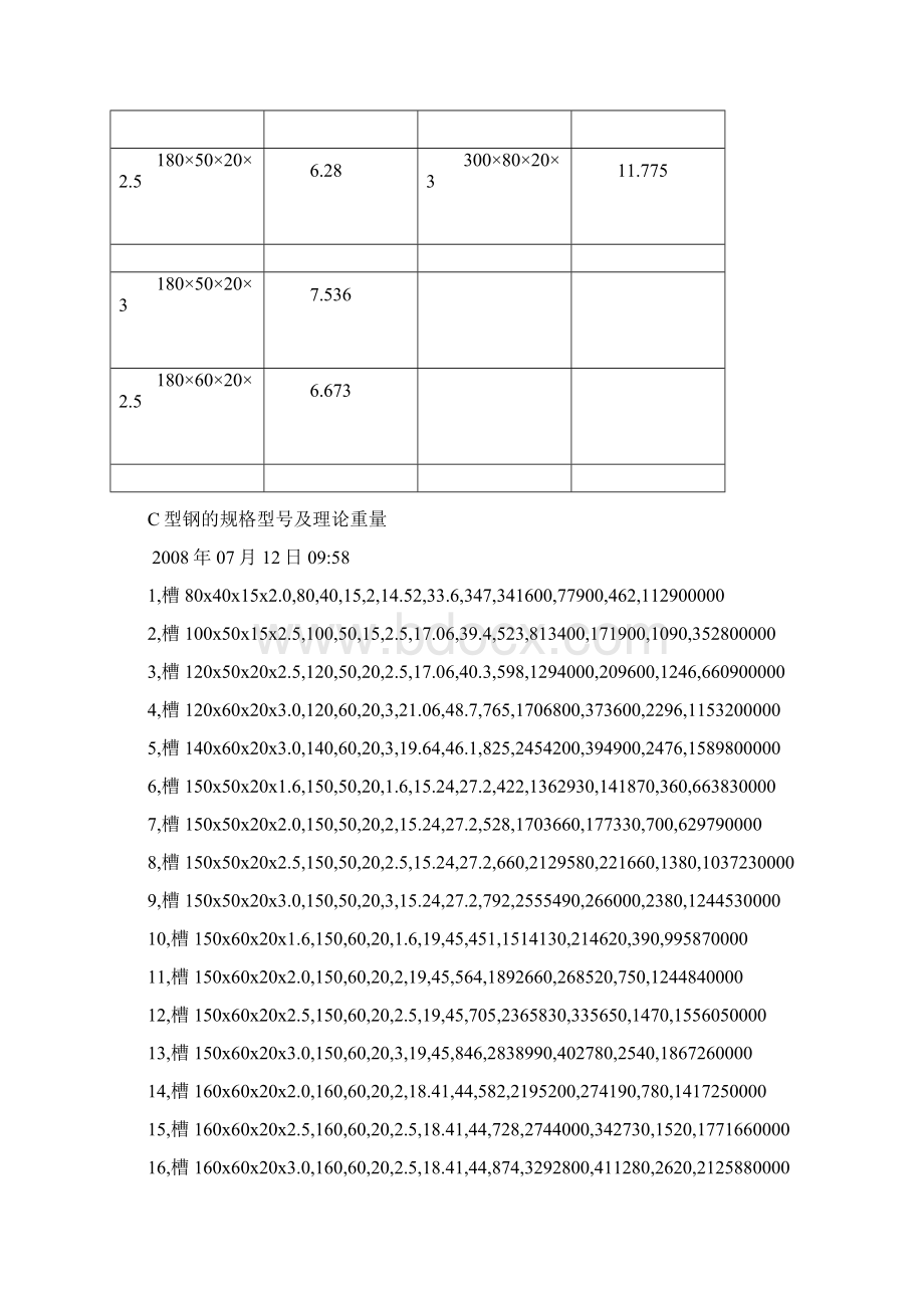 标准C型钢规格表Word下载.docx_第3页