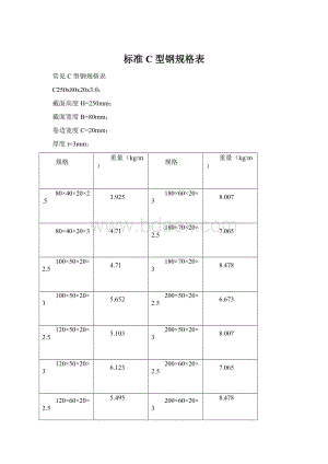 标准C型钢规格表Word下载.docx