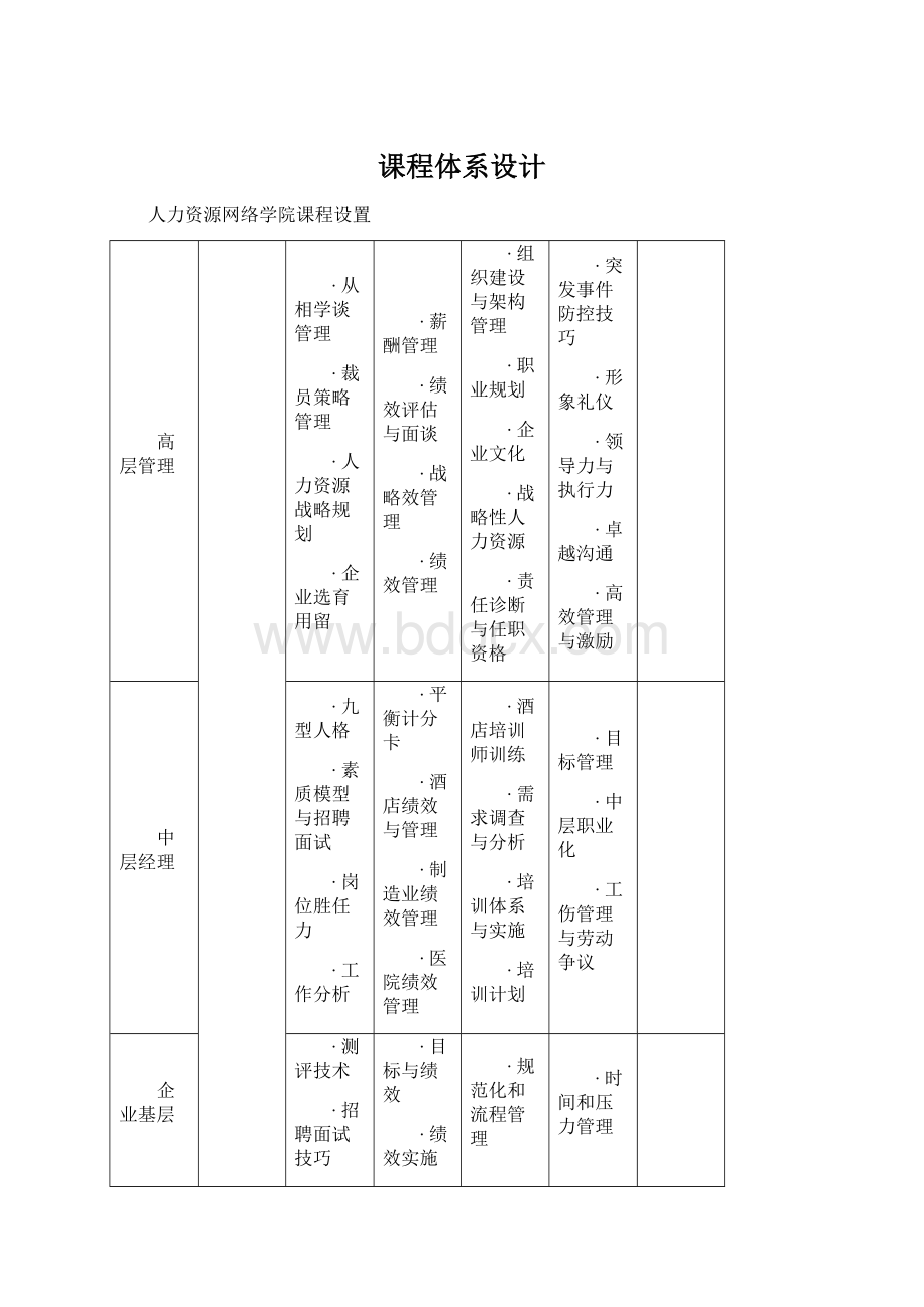 课程体系设计Word文件下载.docx_第1页