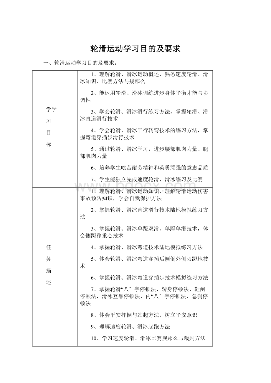 轮滑运动学习目的及要求Word下载.docx