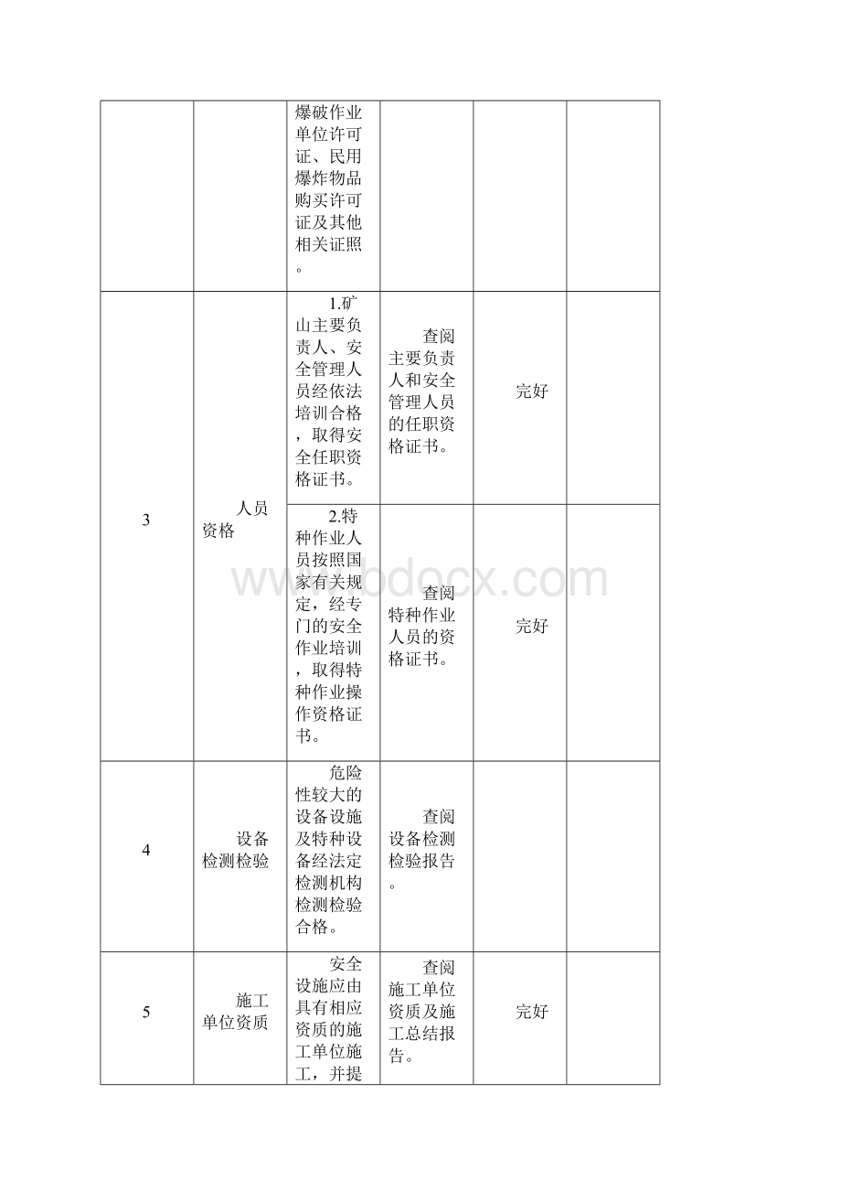 金属非金属露天矿山建设项目安全设施及条件竣工验收表.docx_第2页