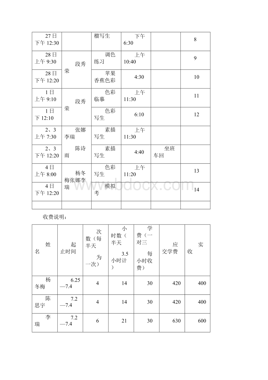初中生美术小组成员学习日志文档格式.docx_第3页