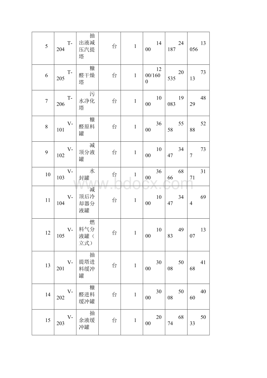 嘉诚石化项目静设备安装方案Word文件下载.docx_第3页