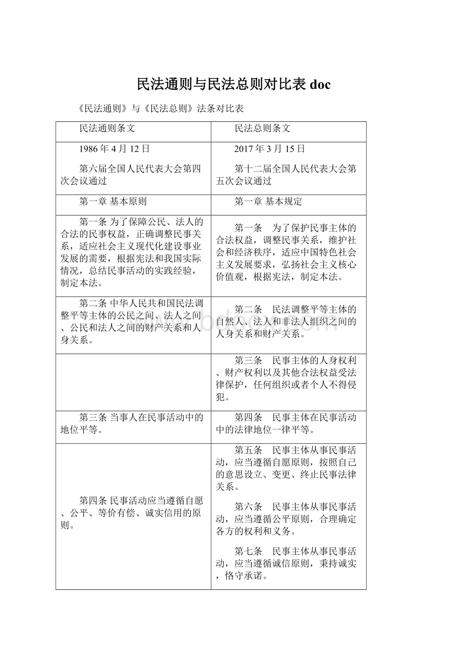 民法通则与民法总则对比表doc.docx_第1页