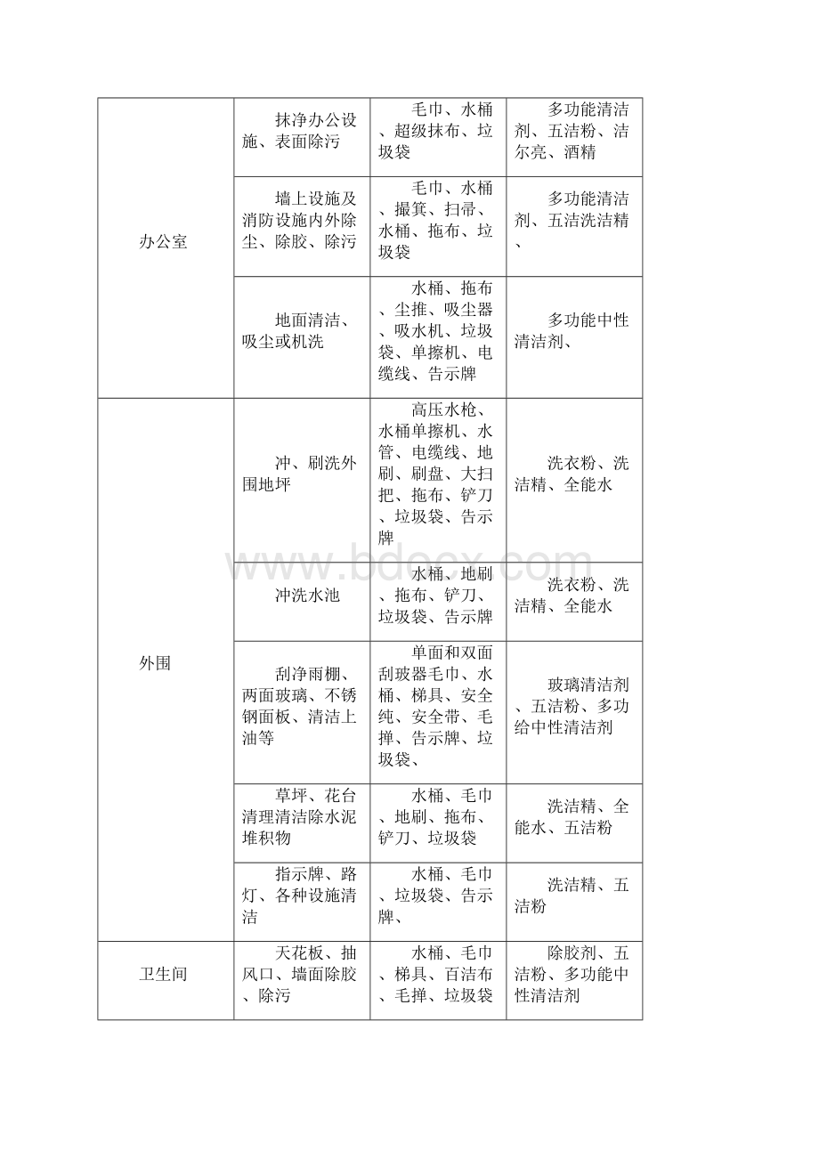 开 荒方 案Word文件下载.docx_第2页